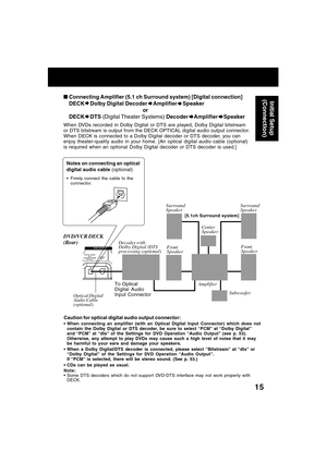 Page 1515
When DVDs recorded in Dolby Digital or DTS are played, Dolby Digital bitstream
or DTS bitstream is output from the DECK OPTICAL digital audio output connector.
When DECK is connected to a Dolby Digital decoder or DTS decoder, you can
enjoy theater-quality audio in your home. [An optical digital audio cable (optional)
is required when an optional Dolby Digital decoder or DTS decoder is used.]
Notes on connecting an optical
digital audio cable (optional)
Firmly connect the cable to the
connector....