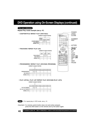 Page 4848For assistance, please call : 1-800-211-PANA(7262) or, contact us via the web at:http://www.panasonic.com/contactinfo
TITLEchapterchapter
chapterCHAPTER REPEAT
TITLE REPEAT
NORMAL PLAY
CURRENT PLAYBACK POSITION
PROGRAMPROGRAM
PROGRAM
PROGRAM REPEAT
DISC REPEAT
NORMAL PLAY
CURRENT PLAYBACK POSITION
PROGRAMPROGRAM
PROGRAM
PLAY LISTPLAY LIST
PLAY LISTPLAY LIST REPEAT
ALL PLAY LIST REPEAT
NORMAL PLAY
CURRENT PLAYBACK POSITION
PLAY LISTPLAY LIST
PLAY LIST
DVD Operation using On-Screen Displays (continued)
...