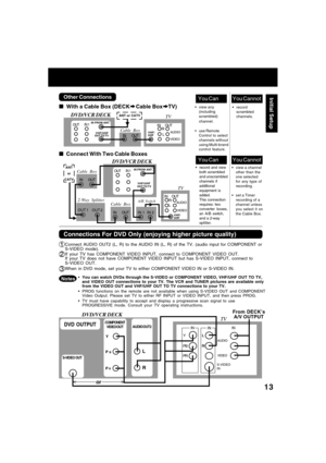 Page 1313
You CannotYou Can
record and view
both scrambled
and unscrambled
channels if
additional
equipment is
added.
This connection
requires: two
converter boxes,
an A/B switch,
and a 2-way
splitter.view a channel
other than the
one selected
for any type of
recording.
set a Timer
recording of a
channel unless
you select it on
the Cable Box.IN FROM ANT.
OUT
 TO TV
IN 1
VHF/UHF
OUT
IN 2 IN 1
Cable Box
OUT IN OUT 2 OUT 1
2-Way Splitter
OUT
A/B Switch IN
  
      
  Connect With Two Cable Boxes
IN FROM...