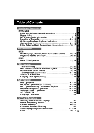 Page 55
Table of Contents
Timer Recording.................................................................24, 25
MTS Broadcast/ VHS Hi-Fi Stereo System.......................26, 27
Multi-Brand Control Feature..............................................28, 29
Tape Operation 
(Search System)..........................................30 ~ 32
Special VCR Features........................................................33, 34
Copying Your Tapes 
(Dubbing)...