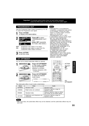 Page 5555
*Important:If a remote control button does not work when pressed,
press the DVD button on the remote and try the button again.
PROGRESSIVE OUT
1
Press  to select
“PROGRESSIVE  OUT,”
and
press 
SET repeatedly
for mode. (See below.)
2
OFF:Progressive scan signal is not output.
ON:Progressive scan signal is output from the
Component Video Output Connector. Sets the Component Video Output Connector (p. 10, 13)
to output the Progressive scan signal.
3Press ACTION
to exit this mode.Press 
ACTION
to display...