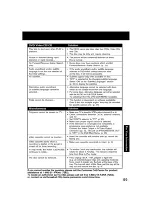 Page 5959
If you cannot resolve the problem, please call the Customer Call Center for product
assistance at 1-800-211-PANA (7262).
To locate an authorized servicenter, please call toll free 1-800-211-PANA (7262).
or, contact us via the web at:http://www.panasonic.com/contactinfo
Miscellaneous
Programs cannot be viewed on TV...
Video cassette cannot be inserted...
Video cassette ejects when a
recording is started or the power is
turned off for timer recording...
In Stop mode, the motor (CYLINDER)
continues to...