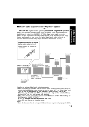 Page 1515
When DVDs recorded in Dolby Digital or dts are played, Dolby Digital bitstream or
dts bitstream is output from the DECK OPTICAL digital audio output connector.
When DECK is connected to a Dolby Digital decoder or dts decoder, you can enjoy
theater-quality audio in your home. [An optical digital audio cable (optional) is
required when an optional Dolby Digital decoder or dts decoder is used.]
Notes on connecting an optical
digital audio cable (optional)
Firmly connect the cable to the
connector....