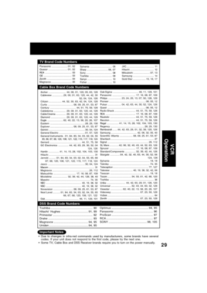 Page 2929
Due to changes in infra-red commands used by manufacturers, some brands have several
codes. If your unit does not respond to the first code, please try the next one.
Some TV, Cable Box and DSS Receiver brands require you to turn on the power manually.
Cable Box Brand Code Numbers
Panasonic .......................01, 02
Quasar ............................01, 02
RCA ....................................... 03
GE ......................................... 03
Zenith .......................................