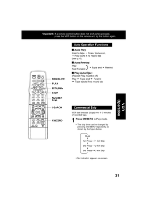 Page 3131
 Auto Play
Insert a tape ➛ Power comes on,
➛ Play starts if no record tab
(see p. 6).
 Auto Rewind
Play
Fast Forward
 Play Auto Eject
(Repeat Play must be off)
Play 
➛  ➛ ➛  ➛ 
➛ Tape end ➛  ➛ ➛  ➛ 
➛ Rewind
➛  ➛ ➛  ➛ 
➛ Tape ejects if no record tab
Auto Operation Functions
Commercial Skip
VCR fast forwards (skips) over 1~3 minutes
of recorded tape.
1
Press CM/ZERO in Play mode.
    PLAY
1st  Press
2nd Press
3rd  Press1 min Skip
2 min Skip
3 min Skip
*Important:If a remote control button does not work...