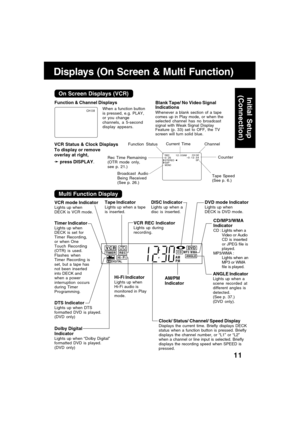 Page 1111
REC         1 2 : 0 0AM0 : 25CH 02-0 : 1 2 : 3 4 SPSTEREOSAPMONO
VCR Status & Clock DisplaysBlank Tape/ No Video Signal 
Indications
Whenever a blank section of a tape 
comes up in Play mode, or when the 
selected channel has no broadcast 
signal with Weak Signal Display 
Feature (p. 33) set to OFF, the TV 
screen will turn solid blue.
Function Status
Rec Time Remaining 
(OTR mode only, 
see p. 21.)
Current Time Channel
Tape Speed 
(See p. 6.)
Broadcast Audio 
Being Received 
(See p. 26.)
When a...