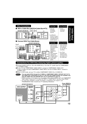 Page 1313
You CannotYou Can
record and view
both scrambled
and unscrambled
channels if
additional
equipment is
added.
This connection
requires: two
converter boxes,
an A/B switch,
and a 2-way
splitter.view a channel
other than the
one selected
for any type of
recording.
do a Timer
recording of a
channel unless
you select it on
the Cable Box.IN FROM ANT.
OUT
 TO TV
IN 1
VHF/UHF
OUT
IN 2 IN 1
Cable Box
OUT IN OUT 2 OUT 1
2-Way Splitter
OUT
A/B Switch IN
  
      
  Connect With Two Cable Boxes
IN FROM...