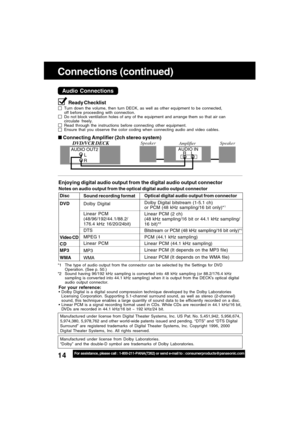 Page 1414For assistance, please call : 1-800-211-PANA(7262) or send e-mail to : consumerproducts@panasonic.com
Connections (continued)
Audio Connections
Ready Checklist
Turn down the volume, then turn DECK, as well as other equipment to be connected,
off before proceeding with connection.
Do not block ventilation holes of any of the equipment and arrange them so that air can
circulate freely.
Read through the instructions before connecting other equipment.
Ensure that you observe the color coding when...