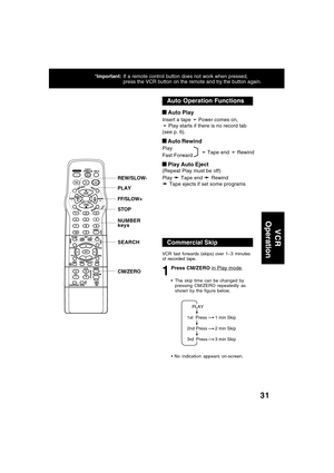 Page 3131
 Auto Play
Insert a tape ➛ Power comes on,
➛ Play starts if there is no record tab
(see p. 6).
 Auto Rewind
Play
Fast Forward
 Play Auto Eject
(Repeat Play must be off)
Play 
➛  ➛ ➛  ➛ 
➛ Tape end ➛  ➛ ➛  ➛ 
➛ Rewind
➛  ➛ ➛  ➛ 
➛ Tape ejects if set some programs
Auto Operation Functions
Commercial Skip
VCR fast forwards (skips) over 1~3 minutes
of recorded tape.
1
Press CM/ZERO in Play mode.
    PLAY
1st  Press
2nd Press
3rd  Press1 min Skip
2 min Skip
3 min Skip
*Important:If a remote control button...