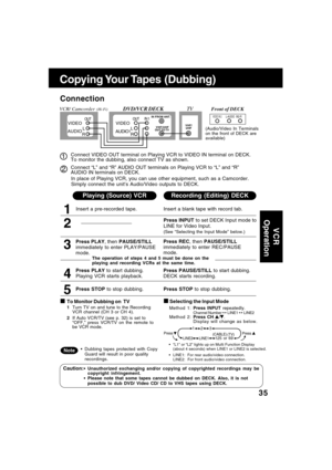 Page 3535
Copying Your Tapes  (Dubbing)
1Insert a pre-recorded tape.
2
Insert a blank tape with record tab.
Press REC, then PAUSE/STILL
immediately to enter REC/PAUSE
mode.
3
Press INPUT to set DECK Input mode to
LINE for Video Input.
(See “Selecting the Input Mode” below.)
4
Press PLAY to start dubbing.
Playing VCR starts playback.Press PAUSE/STILL to start dubbing.
DECK starts recording.
Press STOP to stop dubbing.
Caution:Unauthorized exchanging and/or copying of copyrighted recordings may be
copyright...