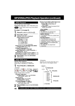 Page 4646For assistance, please call : 1-800-211-PANA(7262) or send e-mail to : consumerproducts@panasonic.com
MP3/WMA/JPEG Playback Operation (continued)
JPEG Playback
Press  to select an JPEG file ().1
Returned on the MP3/WMA/JPEG MENU➡ Press STOP. (See p. 45)
Next/Previous Search
➡ Press SKIP | or | SKIP.
Start Slide-show ➡ Press FF/SLOW+ orREW/SLOW-. (below)
Enlarging an image ➡ Press ZOOM. (P. 47)
Rotating an image ➡ Press ANGLE. (P. 47) [JPEG Playback Screen]
Do steps 1~3 on page 45.

Press SET or...