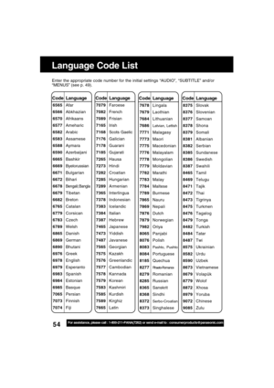 Page 5454For assistance, please call : 1-800-211-PANA(7262) or send e-mail to : consumerproducts@panasonic.com
Language Code List
Enter the appropriate code number for the initial settings “AUDIO”, “SUBTITLE” and/or
“MENUS” (see p. 49).
   CodeLanguage
7079Faroese
7082French
7089Frisian
7165Irish
7168Scots Gaelic
7176Galician
7178Guarani
7185Gujarati
7265Hausa
7273Hindi
7282Croatian
7285Hungarian
7289Armenian
7365Interlingua
7378Indonesian
7383Icelandic
7384Italian
7387Hebrew
7465Japanese
7473Yiddish...