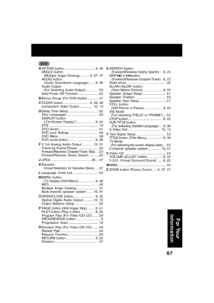 Page 6767
AACTION button ................................. 8, 49
ANGLE button
  (Multiple Angle Viewing) ......... 8, 37, 47
AUDIO button
  (Audio Soundtrack Language)...... 8, 36
Audio Output
  (For Selecting Audio Output) ............. 5 0
Auto-Power Off Function ..................... 2 3
BBonus Group (For DVD-Audio) ........... 4 1
CCLEAR  button ............................ 8, 39, 48
Component Video Output .............. 10, 13
DDelay Time Setup ................................ 5 2
Disc...