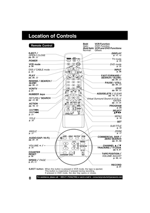 Page 88For assistance, please call : 1-800-211-PANA(7262) or send e-mail to : consumerproducts@panasonic.com
Location of Controls
Remote ControlBold:VCR FunctionItalic:DVD Function
Bold Italic:VCR and DVD FunctionsNormal: Others
EJECT button:When this button is pressed in VCR mode, the tape is ejected.
This button is inoperative if pressed during recording.
If pressed in DVD mode, the disc tray opens or closes.
ZOOMp. 37
POWER
DSS / CABLE modep. 28
SPEED / PAGEp. 21, 41
NUMBER keys
TV modep. 28
TAPE POSITION...