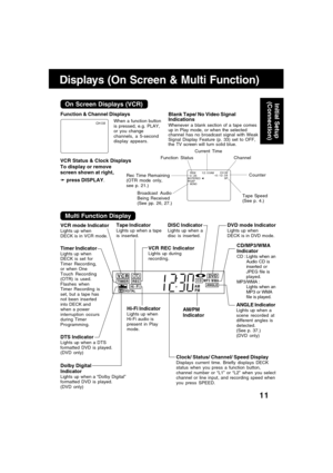 Page 1111
REW        1 2 : 0 0AM0 : 25CH 02-0 : 1 2 : 3 4 SPSTEREOSAPMONO
VCR Status & Clock DisplaysBlank Tape/ No Video Signal
Indications
Whenever a blank section of a tape comes
up in Play mode, or when the selected
channel has no broadcast signal with Weak
Signal Display Feature (p. 33) set to OFF,
the TV screen will turn solid blue.
Function Status
Rec Time Remaining
(OTR mode only,
see p. 21.)
Current Time
Channel
Tape Speed
(See p. 4.) Broadcast Audio
Being Received
(See pp. 26, 27.)
When a function...