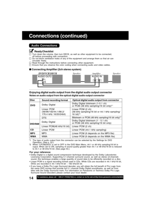 Page 1414For assistance, please call : 1-800-211-PANA(7262) or, contact us via the web at:http://www.panasonic.com/contactinfo
Connections (continued)
Audio Connections
Ready Checklist
Turn down the volume, then turn DECK, as well as other equipment to be connected,
off before proceeding with connection.
Do not block ventilation holes of any of the equipment and arrange them so that air can
circulate freely.
Read through the instructions before connecting other equipment.
Ensure that you observe the color...