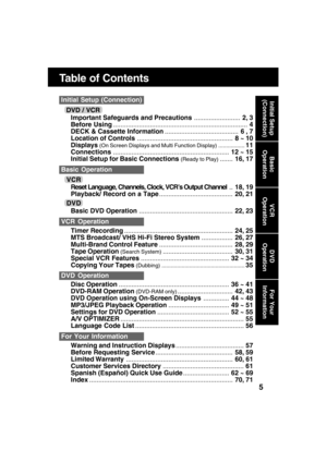 Page 55
Table of Contents
Initial Setup
(Connection)
Basic
Operation
VCR
 Operation
DVD
 Operation
For Your
Information
Timer Recording...........................................................24, 25
MTS Broadcast/ VHS Hi-Fi Stereo System.................26, 27
Multi-Brand Control Feature........................................28, 29
Tape Operation 
(Search System)......................................30, 31
Special VCR Features................................................32 ~ 34
Copying Your Tapes...