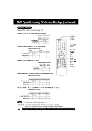 Page 4848For assistance, please call : 1-800-211-PANA(7262) or, contact us via the web at:http://www.panasonic.com/contactinfo
TITLEchapterchapter
chapterCHAPTER REPEAT
TITLE REPEAT
NORMAL PLAY
CURRENT PLAYBACK POSITION
DVD Operation using On-Screen Displays (continued)
 CHAPTER/TITLE REPEAT PLAY (DVD-Video)
For your reference
For repeat play in VCR mode, see p. 31.Note
*Important: if a remote control button does not work when pressed,
press the DVD button on the remote and try the button again.
OPEN/
CLOSE...