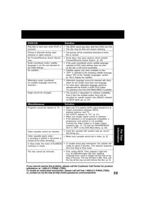 Page 5959
If you cannot resolve the problem, please call the Customer Call Center for product
assistance at 1-800-211-PANA (7262).
To locate an authorized servicenter, please call toll free 1-800-211-PANA (7262).
or, contact us via the web at:http://www.panasonic.com/contactinfo
Miscellaneous
Programs cannot be viewed on TV...
Video cassette cannot be inserted...
Video cassette ejects when
a recording is started or the power is
turned off for timer recording...
In Stop mode, the motor (CYLINDER)
continues to...