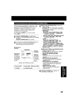 Page 6969
REPROD
MODE  DE  REPRODUCCION :
          NORMAL
  ROOT                   . .               
  VA                       END_WALTZ
  TECHNO             DD_CUB I C
  POPS                  NOCTURNE 
  JAZZ                   NORN
 
Presione POWER en el control remoto
o DECK.
Presione 
OPEN/CLOSE y a continuacion
coloque un disco MP3/WMA/JPEG en la bandeja
de discos.
Presione 
OPEN/CLOSE para cerrarla.
Se visualizará el MENU MP3/WMA/JPEG y la
ejecución se iniciará automáticamente.
(Se visualizará el...