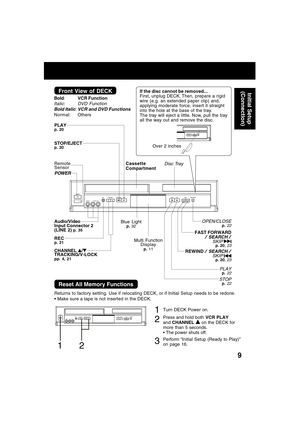 Page 99
Front View of DECK
Audio/Video
Input Connector 2
(LINE 2)
 p. 35
CHANNEL /TRACKING/V-LOCKpp. 4, 21
POWER
OPEN/CLOSEp. 22
STOP/EJECTp. 20
Multi Function
Display
p. 11
RECp. 21
Disc TrayCassette
Compartment
PLAYp. 20
Remote
Sensor
Front View of DECK
STOPp. 22
Bold:VCR Function
Italic:DVD Function
Bold Italic
:VCR and DVD Functions
Normal:Others
PLAYp. 22
If the disc cannot be removed...
First, unplug DECK. Then, prepare a rigid
wire (e.g. an extended paper clip) and,
applying moderate force, insert it...