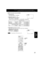 Page 4747
NUMBER
keys
SET SELECT
 
Repeat Play mode
DVD-Video CHAPTERTITLE OFF (NORMAL)
DVD-AudioTRACKGROUPOFF (NORMAL)
DVD-RAM
(PROGRAM)PROGRAMDISCOFF (NORMAL)
(PLAY LIST)PLAY LIST ALL PLAY LISTOFF (NORMAL)
CD TRACK DISCOFF (NORMAL)
2. Repeat Play mode (see p. 48)
Repeat play mode can be selected.   
 DECK information screen (for DECK)
Select “REPEAT”, and press SET.
Change the desired mode during play by pressing , and press SET.
3. Play mode [CD only] (See p. 39, 40.)
When Play mode is set (p. 39,...