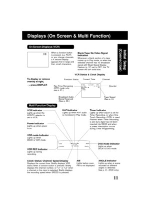 Page 1111ucts@panasonic.com
REC         1 2 : 0 0AM0 : 25ABC   -0 : 1 2 : 3 4 SPSTEREOSAPMONO
VCR Status & Clock DisplayBlank Tape/ No Video Signal
Indication
Whenever a blank section of a tape
comes up in Play mode, or when the
selected channel has no broadcast
signal with Weak Signal Display
Feature (p. 37) set to OFF, the TV
screen will turn solid blue.
Function Status
Rec Time Remaining
(OTR mode only,
see p. 21.)
0 8
Current Time
Channel
Tape Speed
(See p. 6.) Broadcast Audio
Being Received
(See p. 30.)...