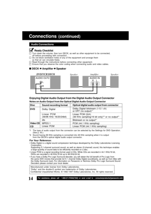 Page 1414For assistance, please call : 1-800-211-PANA(7262) or send e-mail to : consumerproducts@panasonic.com
Connections (continued)
Notes on Audio Output from the Optical Digital Audio Output Connector
Enjoying Digital Audio Output from the Digital Audio Output Connector
*1 The type of audio output from the connector can be selected by the Settings for DVD Operation.
(See p. 50.)
*2 Sound having 96 KHz sampling is converted into 48 KHz sampling when it is output
from the DECK’s optical digital audio output...