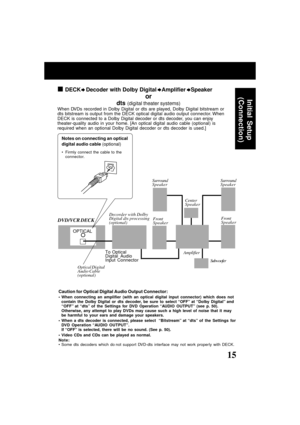 Page 1515ucts@panasonic.com
 DECK       
  Decoder with Dolby Digital       
  Amplifier       
  Speaker
or
dts (digital theater systems)
When DVDs recorded in Dolby Digital or dts are played, Dolby Digital bitstream or
dts bitstream is output from the DECK optical digital audio output connector. When
DECK is connected to a Dolby Digital decoder or dts decoder, you can enjoy
theater-quality audio in your home. [An optical digital audio cable (optional) is
required when an optional Dolby Digital decoder or dts...