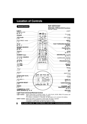 Page 88For assistance, please call : 1-800-211-PANA(7262) or send e-mail to : consumerproducts@panasonic.com
Location of Controls
Remote Control
ZOOMp. 41
POWER
DSS/CABLE modep. 32
SPEEDp. 21
NUMBER keys
TV modep. 32
TAPE POSITIONp. 38
EJECT/OPEN/CLOSEpp. 20, 22
ACTIONpp. 18, 49
PAUSE/STILLpp. 20, 23
COUNTER RESETp. 36
PROGRAM/VCR+p. 24
RECORDp. 21
ADD/DELETE/ CLEARpp. 19, 43
VCR modep. 32
VOLUME +/-p. 32
CHANNEL /TRACKING/V-LOCKpp. 21, 6
PLAYpp. 20, 22
REWIND/SEARCH/SLOW-pp. 20, 23
DVD modep. 32
INPUTp. 39...