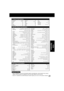 Page 3333ducts@panasonic.com
Due to changes in infra-red commands used by manufacturers, some brands have several
codes. If your unit does not respond to the first code, please try the next one.
Some TV, Cable Box and DSS Receiver brands require you to turn on the power manually.
Cable Box Brand Code Numbers
Panasonic ........................ 01, 02
Quasar............................. 01, 02
RCA ....................................... 03
GE ......................................... 03
Zenith...