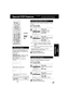 Page 3737ducts@panasonic.com
Weak Signal Display Feature
When “ON,” picture is displayed regardless of signal
strength.
Auto Shut-Off Feature
When set to ON, DECK shuts off if blank tape is
played or no signal is detected for 5 minutes. When set to ON, all operations except
for timer record and tape eject are
prohibited. Useful for households with
small children.
3 1
VCR Lock Feature
VCR  LOCK  ACT I VATED
VCR  LOCK  OFF
VCR Lock cancels in 24 hours if
clock is set.
4REC To turn off, repeat above.
ON: Picture...