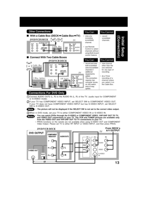 Page 1313
You CannotYou Can
• record and view
both scrambled
and unscrambled
channels if
additional
equipment is
added.
This connection
requires: two
converter  boxes,
an A/B switch,
and a 2-way
splitter.• view channel
other than the
one selected
for  any  type  of
recording.
• do a Timer
recording of a
channel unless
you  select  it  on
the Cable Box.IN FROM ANT.
OUT
 TO TV
IN 1
VHF/UHF
OUT
IN 2 IN 1
Cable  Box
OUT IN OUT 2 OUT 1
2-Way  Splitter
OUT
A/B  Switch IN
  
      
  Connect With Two Cable Boxes...