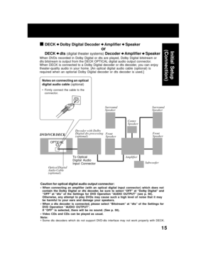 Page 1515
When  DVDs  recorded  in  Dolby  Digital  or  dts  are  played,  Dolby  Digital  bitstream  or
dts bitstream is output from the DECK OPTICAL digital audio output connector.
When DECK is connected to a Dolby Digital decoder or dts decoder, you can enjoy
theater-quality  audio  in  your  home.  [An  optical  digital  audio  cable  (optional)  is
required  when  an  optional  Dolby  Digital  decoder  or  dts  decoder  is  used.]
Notes on connecting an optical
digital audio cable (optional)
• Firmly...