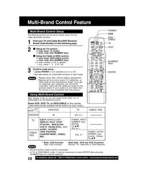 Page 2828For assistance, please call : 1-800-211-PANA(7262) or send e-mail to : consumerproducts@panasonic.com
Multi-Brand  Control  Feature
The  Remote  Control  can  be  set  to  control  some  TV  and
Cable  Box/DSS  functions.
Find your TV and Cable Box/DSS Receiver
Brand Code Number on the following page.
Setup for TV control,➛ ➛➛ ➛
➛hold  down  TV  button,
➛ ➛➛ ➛
➛enter  code  with  NUMBER  keys.
Multi-Brand  Control  Setup
Confirm code entry,
➛press  POWER  to  turn  selected  unit  on  or  off.
• See...