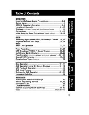 Page 55
Table of Contents
Timer Recording..............................................................24, 25
MTS Broadcast/ VHS Hi-Fi Stereo System....................26, 27
Multi-Brand Control Feature...........................................28, 29
Tape Operation (
 and ) ...30 ~ 36
Special VCR Features.....................................................37, 38
Copying Your Tapes 
(Dubbing) .........................................................39
Disc...