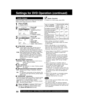 Page 5050For assistance, please call : 1-800-211-PANA(7262) or send e-mail to : consumerproducts@panasonic.com
• Make  settings  according  to  amplifier
connected  to  optical  audio  output  as  shown
in  above  table.
• When  a  dts  decoder  is  not  connected,  to
enjoy  dts  DVD,  please  select  audio  output
other  than  dts  at  the  dts  DVD  menu  screen.
Otherwise,  there  will  be  no  sound.
*1 Audio  Output  2  from  DECK  is  converted  to
48 kHz/16 bit in addition to audio from
digital audio...