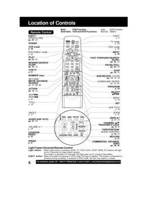 Page 88For assistance, please call : 1-800-211-PANA(7262) or send e-mail to : consumerproducts@panasonic.com
Location of Controls
Remote  Control
ZOOMp.  41
POWER
DSS/CABLE  modep.  28
SPEEDp.  21
NUMBER  keys
TV modep.  28
TAPE POSITION/AUDIO CONTROLp.  38, 44
EJECT/OPEN/CLOSEpp.  20, 22
ACTIONpp.  18,  49
PAUSE/STILLpp.  20, 23
COUNTER
RESET
p.  35
PROGRAMp.  24
RECORDp.  21
ADD/DELETE/  CLEARpp.  19, 43,  48
VCR modep.  28
VOLUME +/-p.  28
CHANNEL /TRACKING/V-LOCKpp.  21,  6
PLAYpp.  20, 22...