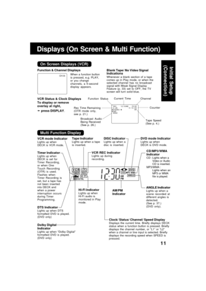 Page 1111
VCRTIMER RECHi - FiDIGITDIGITAL
CDDVDMP3
WMA
AM
PMANGLE
REC         1 2 : 0 0AM0 : 25CH 02-0 : 1 2 : 3 4 SPSTEREOSAPMONO
VCR Status & Clock DisplaysBlank Tape/ No Video Signal
Indications
Whenever a blank section of a tape
comes up in Play mode, or when the
selected channel has no broadcast
signal with Weak Signal Display
Feature (p. 33) set to OFF, the TV
screen will turn solid blue.
Function Status
Rec Time Remaining
(OTR mode only,
see p. 21.)
Current Time
Channel
Tape Speed
(See p. 4.) Broadcast...