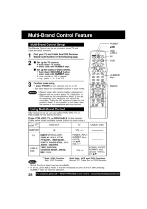 Page 2828For assistance, please call : 1-800-211-PANA(7262) or send e-mail to : consumerproducts@panasonic.com
Multi-Brand Control Feature
DSS/
CABLE POWER
ENTER
NUMBER
keys
TV
VCR
DVD
The Remote Control can be set to control some TV and
Cable Box/DSS functions.
Find your TV and Cable Box/DSS Receiver
Brand Code Number on the following page.
Set up for TV control,➛ ➛➛ ➛
➛hold down TV button,
➛ ➛➛ ➛
➛enter code with NUMBER keys.
Multi-Brand Control Setup
Confirm code entry,
➛press POWER to turn selected unit on...