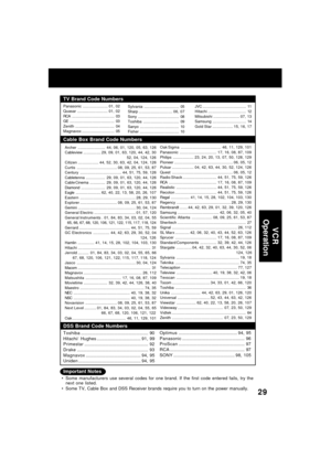 Page 2929
Some manufacturers use several codes for one brand. If the first code entered fails, try the
next one listed.
Some TV, Cable Box and DSS Receiver brands require you to turn on the power manually.
Cable Box Brand Code Numbers
Panasonic .......................01, 02
Quasar ............................01, 02
RCA ....................................... 03
GE ......................................... 03
Zenith .................................... 04
Magnavox .............................. 05
TV Brand...