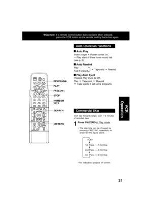 Page 3131
 Auto Play
Insert a tape ➛ Power comes on,
➛ Play starts if there is no record tab
(see p. 6).
 Auto Rewind
Play
Fast Forward
 Play Auto Eject
(Repeat Play must be off)
Play 
➛  ➛ ➛  ➛ 
➛ Tape end ➛  ➛ ➛  ➛ 
➛ Rewind
➛  ➛ ➛  ➛ 
➛ Tape ejects if set some programs
Auto Operation Functions
Commercial Skip
VCR fast forwards (skips) over 1~3 minutes
of recorded tape.
1
Press CM/ZERO in Play mode.
    PLAY
1st  Press
2nd Press
3rd  Press1 min Skip
2 min Skip
3 min Skip
*Important:If a remote control button...