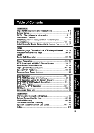 Page 55
Table of Contents
Timer Recording..............................................................24, 25
MTS Broadcast/ VHS Hi-Fi Stereo System....................26, 27
Multi-Brand Control Feature...........................................28, 29
Tape Operation 
(Search System).......................................30 ~ 32
Special VCR Features.....................................................33, 34
Copying Your Tapes 
(Dubbing) .........................................................35
Disc...