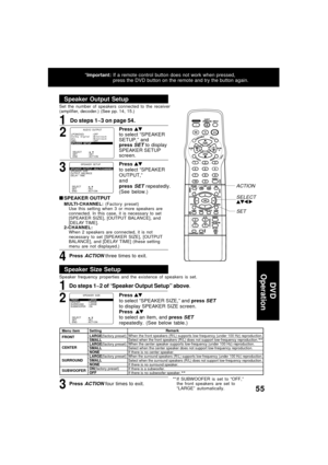 Page 5555
*Important:If a remote control button does not work when pressed,
press the DVD button on the remote and try the button again.
AUD I O  OUTPUT
SELECT :  
SET : SET
END : ACT I ONLPCM(DVD) : OFF
Dolby  Digital : Bitstream
dts : Bitstream
DRC : OFF
SPEAKER  SETUP
SPEAKER  SETUP
Speaker Size Setup
1
Speaker frequency properties and the existence of speakers is set.
Press 
to select “SPEAKER SIZE,” and press SET
to display SPEAKER SIZE screen.
Press  
to select an item, and press SET
repeatedly. (See...