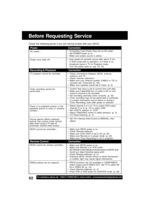 Page 6262For assistance, please call : 1-800-211-PANA(7262) or send e-mail to : consumerproducts@panasonic.com
Before Requesting Service
Power
No power…
Power turns itself off...
Recording & Playback
TV program cannot be recorded...
Timer recording cannot be
performed…
There is no playback picture, or the
playback picture is noisy or contains
streaks...
During special effects playback,
picture may contain some vertical
jitter when using a TV with an
Automatic Vertical Hold Control...
DECK cannot be...