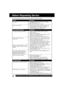 Page 6262For assistance, please call : 1-800-211-PANA(7262) or send e-mail to : consumerproducts@panasonic.com
Before Requesting Service
Power
No power…
Power turns itself off...
Recording & Playback
TV program cannot be recorded...
Timer recording cannot be
performed…
There is no playback picture, or the
playback picture is noisy or contains
streaks...
During special effects playback,
picture may contain some vertical
jitter when using a TV with an
Automatic Vertical Hold Control...
DECK cannot be...