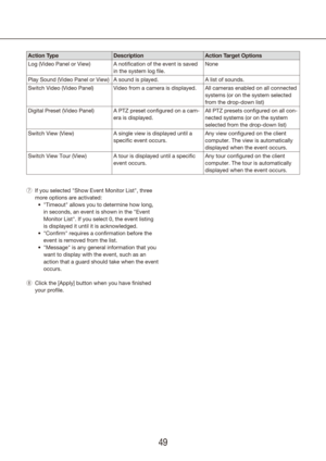 Page 494849
Action TypeDescription Action Target Options
Log (Video Panel or View) A notification of the event is saved 
in the system log file. None
Play Sound (Video Panel or View) A sound is played. A list of sounds.
Switch Video (Video Panel) Video from a camera is displayed. All cameras enabled on all connected 
systems (or on the system selected 
from the drop-down list)
Digital Preset (Video Panel) A PTZ preset configured on a cam-
era is displayed. All PTZ presets configured on all con-
nected systems...