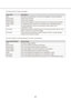 Page 474647
The following Action Types are available:
Action TypeDescription
None No action will be performed. The event will be logged in the Event Datab\
ase.
Record Video Video will be recorded.
Record Audio Audio will be recorded.
Output Trigger A wired output trigger on the back of the server or IP camera will be ac\
tivated.
Output Video 1 The analog monitor will switch to a full-screen view of the selected cam\
era.
Notify An email notification will be sent according to profile created on the...