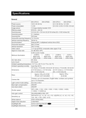 Page 2929
Specifications
WV-CP310WV-CP300WV-CP314WV-CP304
Power source 120 V AC 60 Hz 24 V AC 60 Hz, 12 V DC
Power consumption 1.9 W 24 V AC: 2.3 W, 12 V DC: 210 mA
Image sensor 1/3-type interline transfer CCD
Effective pixels 976 (H) × 494 (V)
Scanning area 4.8 mm (H) × 3.6 mm (V) {3/16 inches (H) × 5/32 inches (V)\
}
Scanning system 2:1 interlace
Scanning line 525 lines
Horizontal scanning frequency 15.734 kHz
Vertical scanning frequency 59.94 Hz
Synchronization Internal (INT), multiplexed vertical drive...