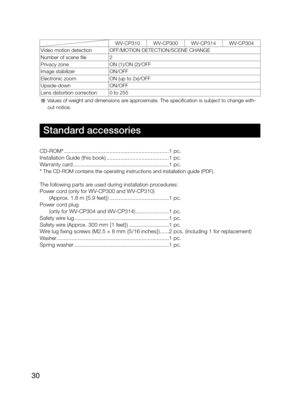 Page 3030
CD-ROM* ..................................................................... 1 pc.
Installation Guide (this book)  .........................................1 pc.
Warranty card  ............................................................... 1 pc.
* The CD-ROM contains the operating instructions and installation guide (\
PDF).
The following parts are used during installation procedures:
Power cord (only for WV-CP300 and WV-CP310) 
 (Approx. 1.8 m {5.9 feet})  .......................................1...